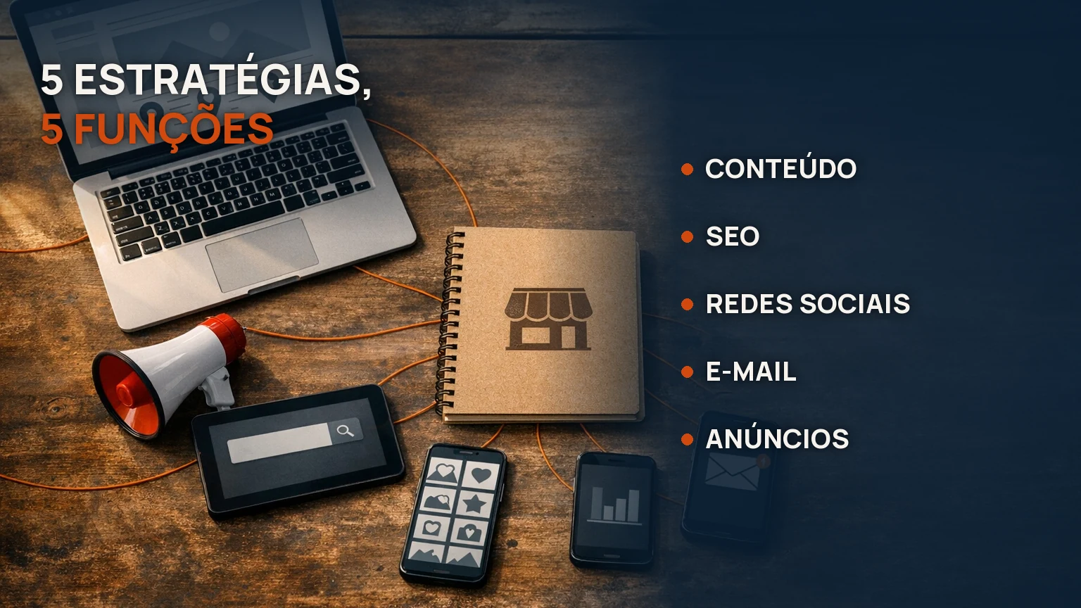 5 estratégias, 5 funções: conteúdo, SEO, redes sociais, e-mail e anúncios