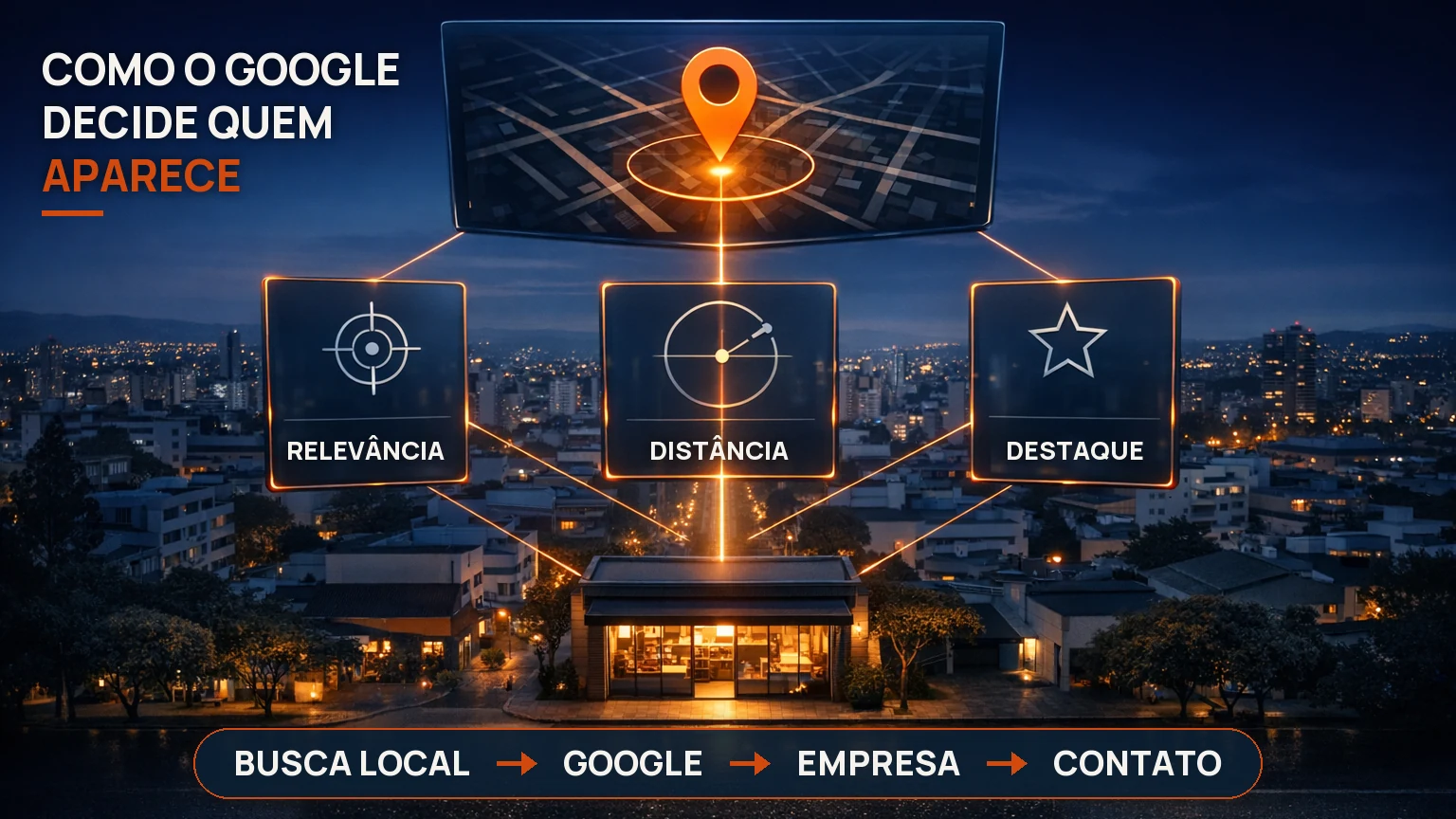 Como o Google decide quem aparece na busca local: relevância, distância e destaque ligam a busca ao negócio e ao contato