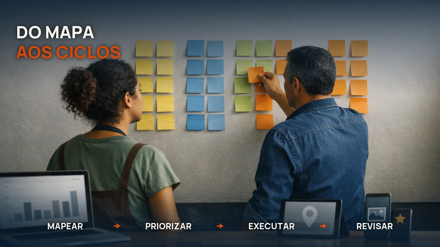 Do mapa aos ciclos: mapear, priorizar, executar e revisar